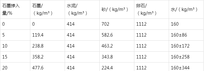 永平防静电水泥砂浆怎么做(附配比及施工方法)